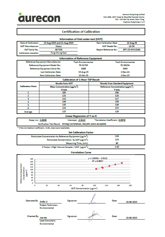 A document with numbers and text
AI-generated content may be incorrect.